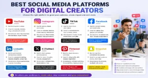 How to Become a Digital Creator
